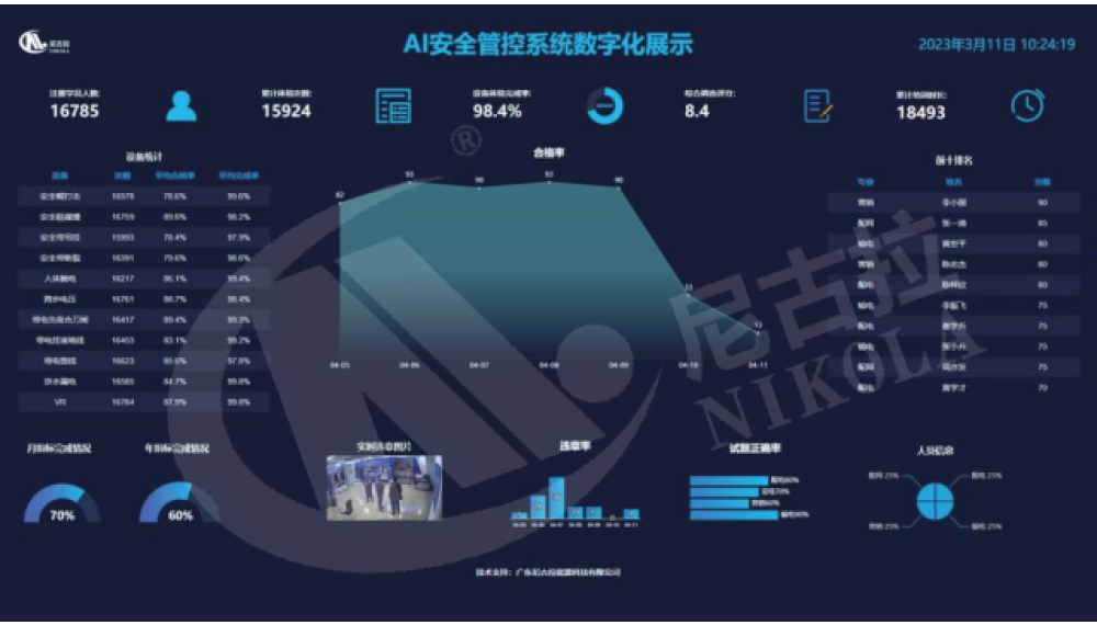 AI安全管控系统