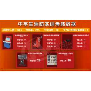 消防救援站AI智能实训考核平台系统软件
